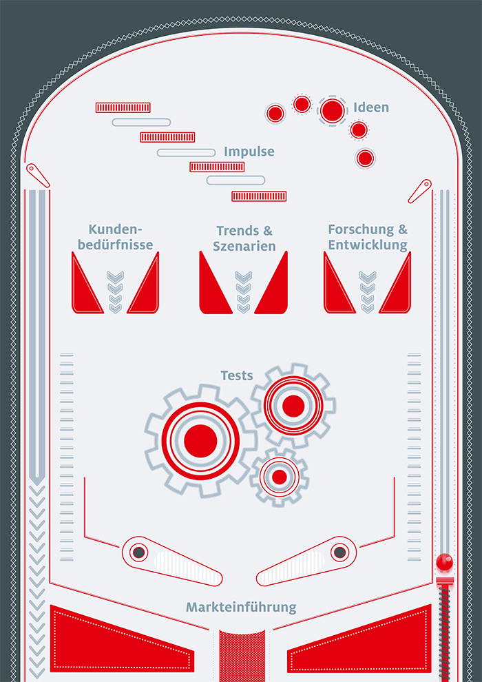 henkel-innovation-infografik-animiert-de