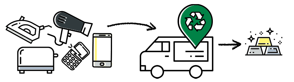 So recyceln wir richtig: Elektroschrott