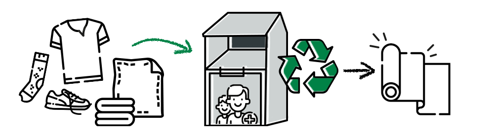 So recyceln wir richtig: Alte Kleidung
