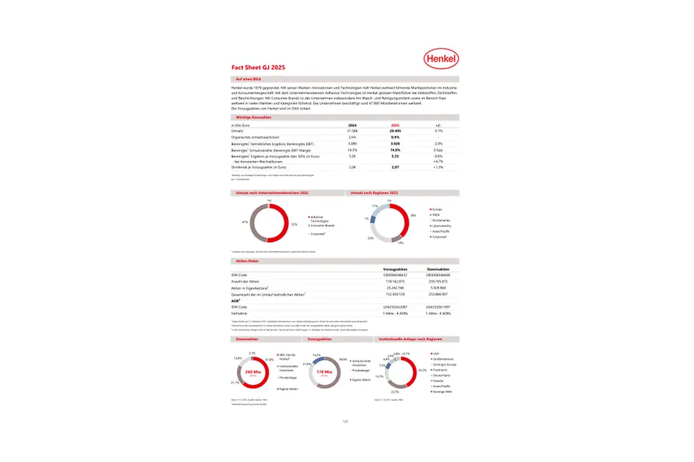 2026-03-11 Henkel Investor Fact Sheet-DE.pdfPreviewImage